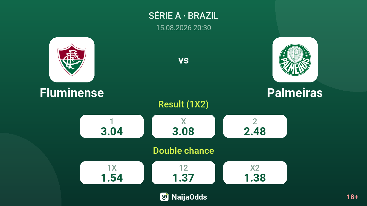 Fluminense vs Palmeiras — odds