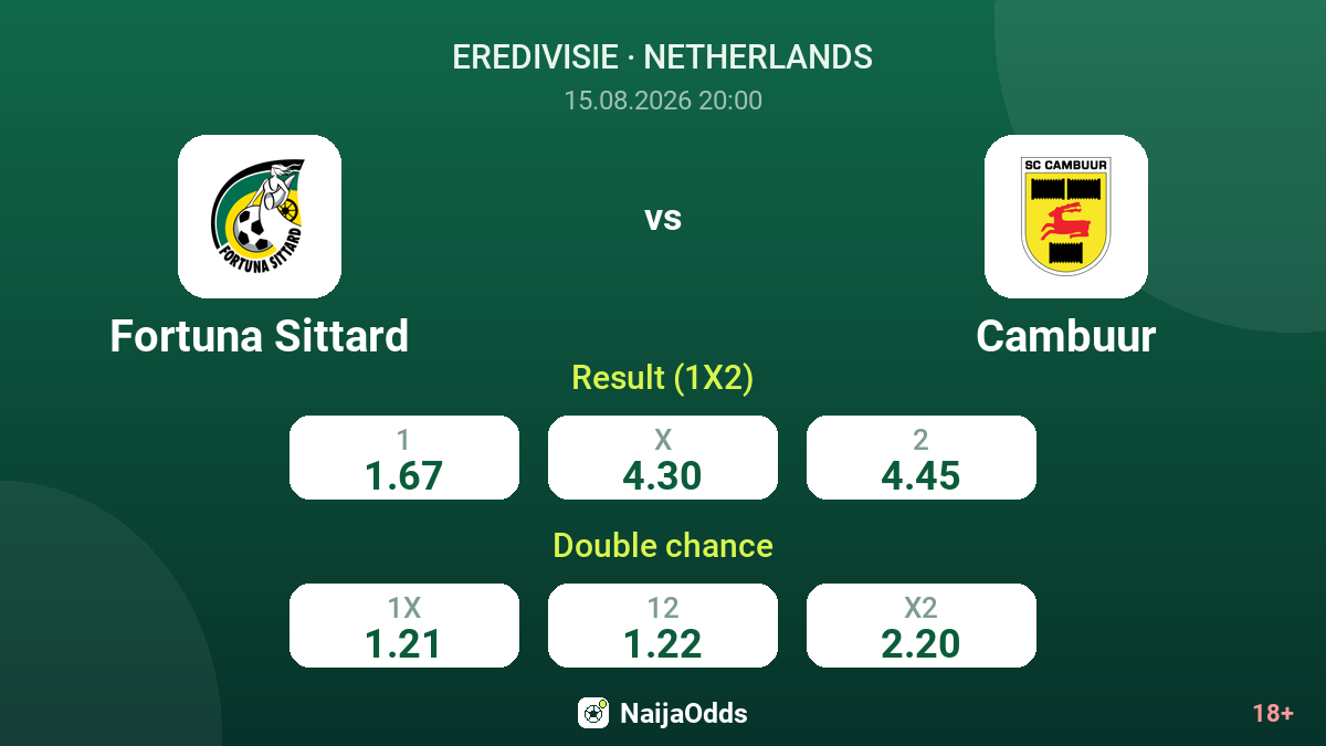 Fortuna Sittard vs Cambuur — odds