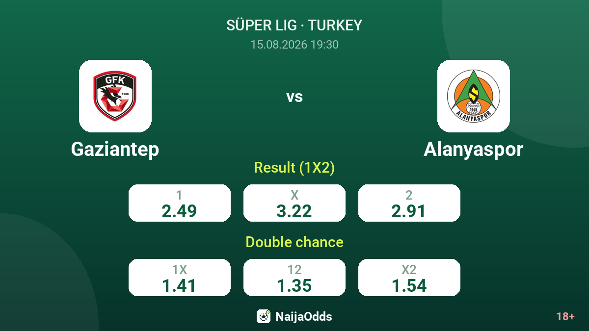 Gaziantep vs Alanyaspor — odds