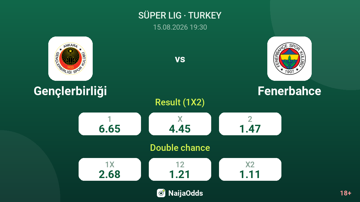 Gençlerbirliği vs Fenerbahce — odds