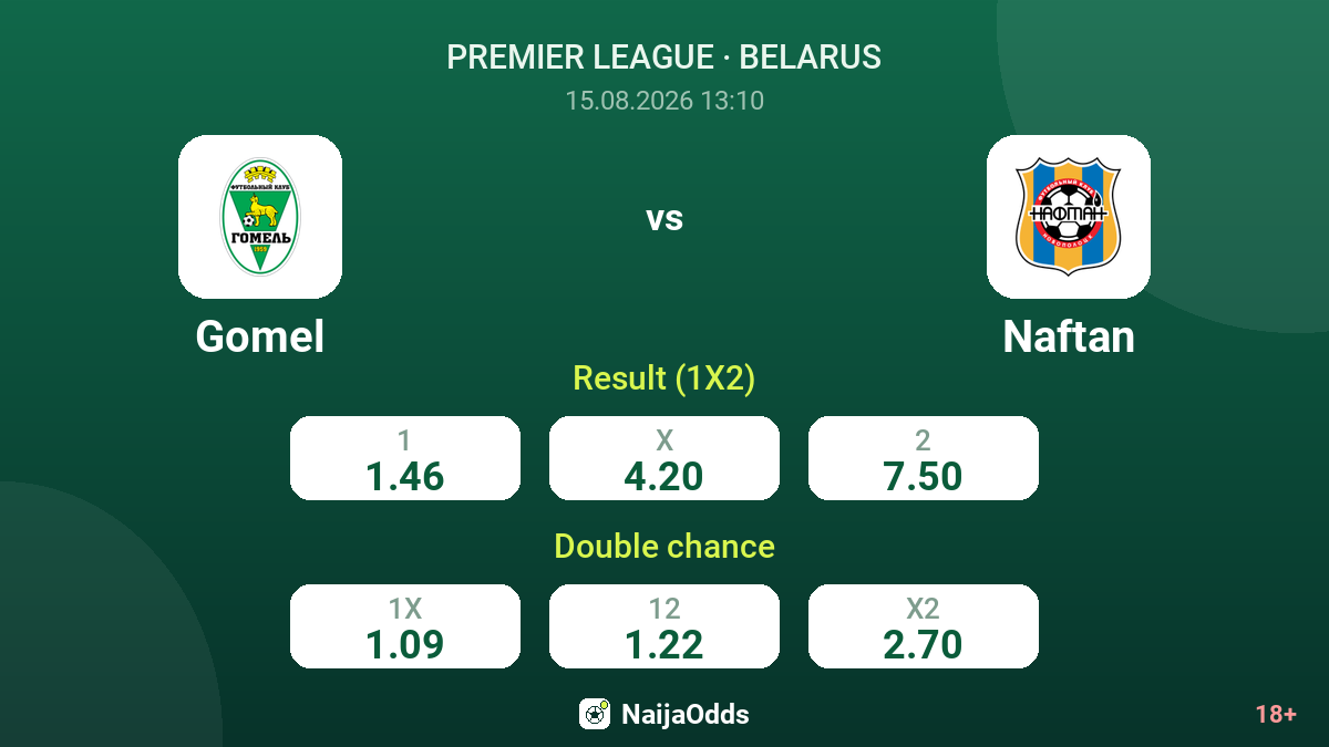 Gomel vs Naftan — odds
