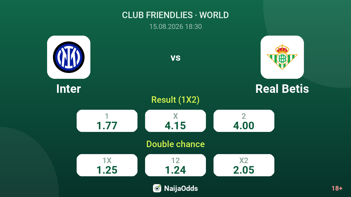 Inter vs Real Betis — odds