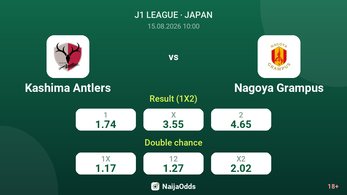 Kashima Antlers vs Nagoya Grampus — odds