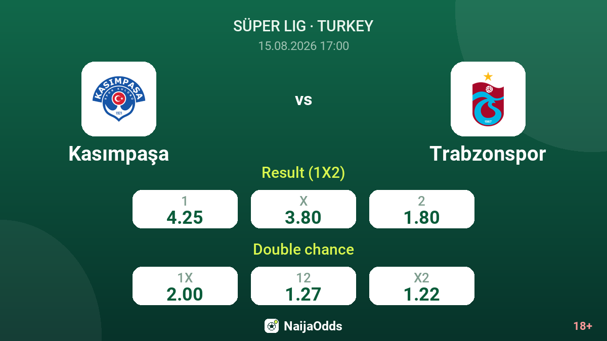 Kasımpaşa vs Trabzonspor — odds
