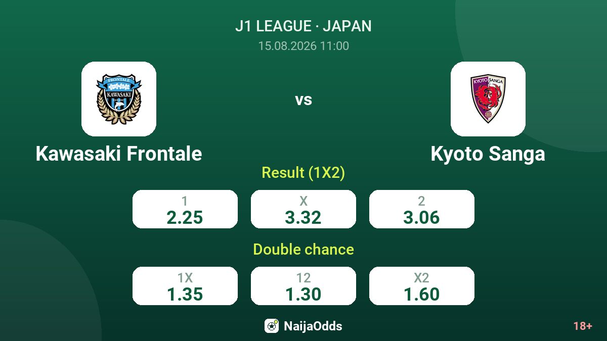 Kawasaki Frontale vs Kyoto Sanga — odds