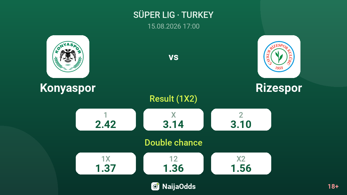 Konyaspor vs Rizespor — odds