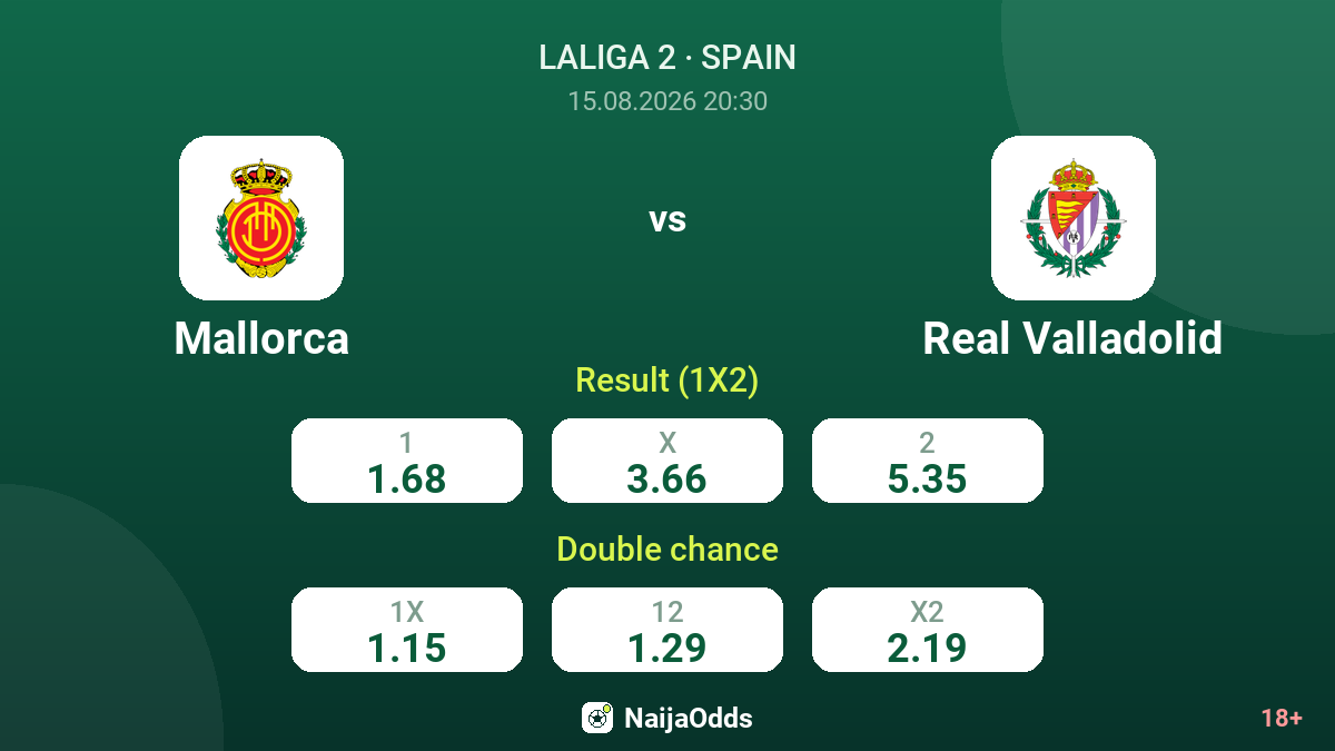 Mallorca vs Real Valladolid — odds