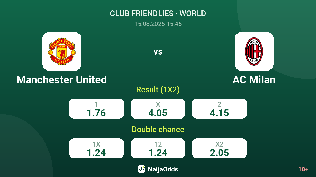 Manchester United vs AC Milan — odds