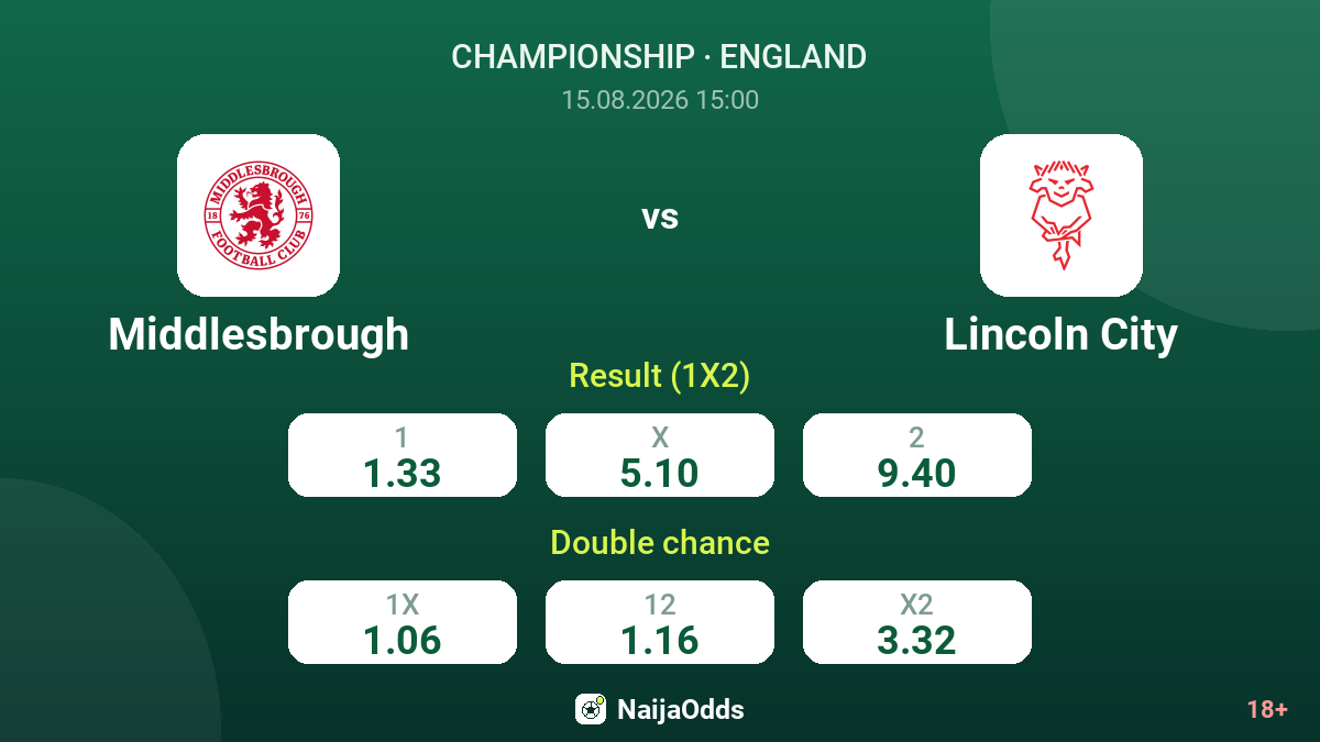 Middlesbrough vs Lincoln City — odds