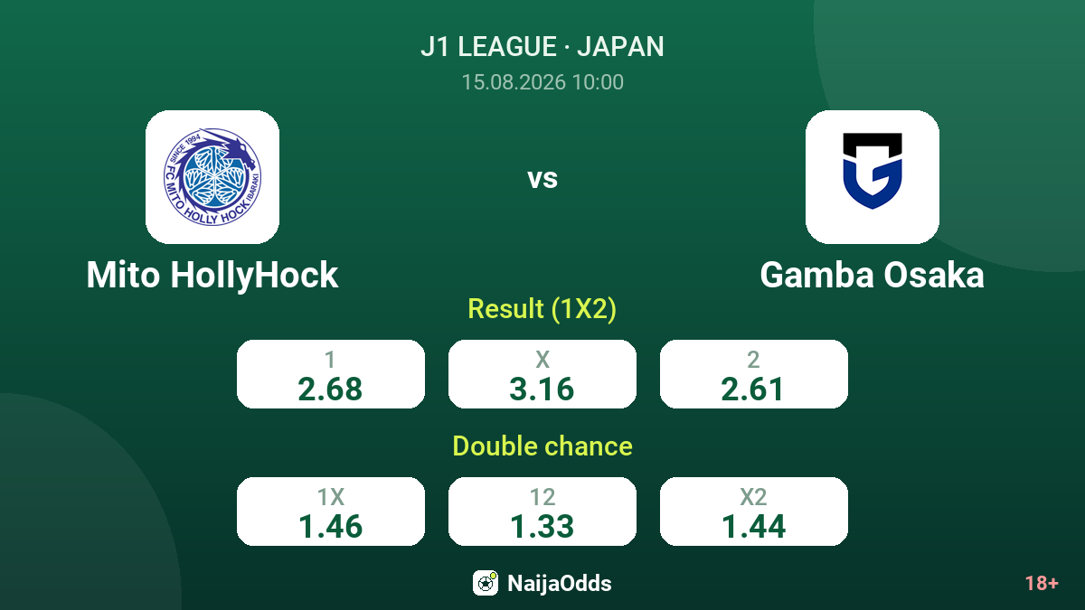 Mito HollyHock vs Gamba Osaka — odds