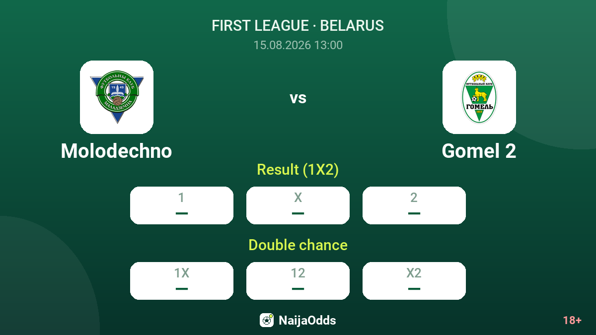 Molodechno vs Gomel 2 — odds