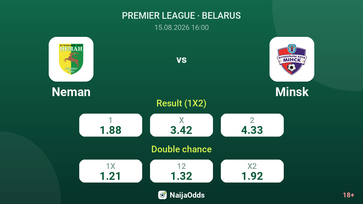 Neman vs Minsk — odds