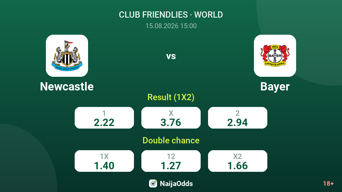Newcastle vs Bayer — odds