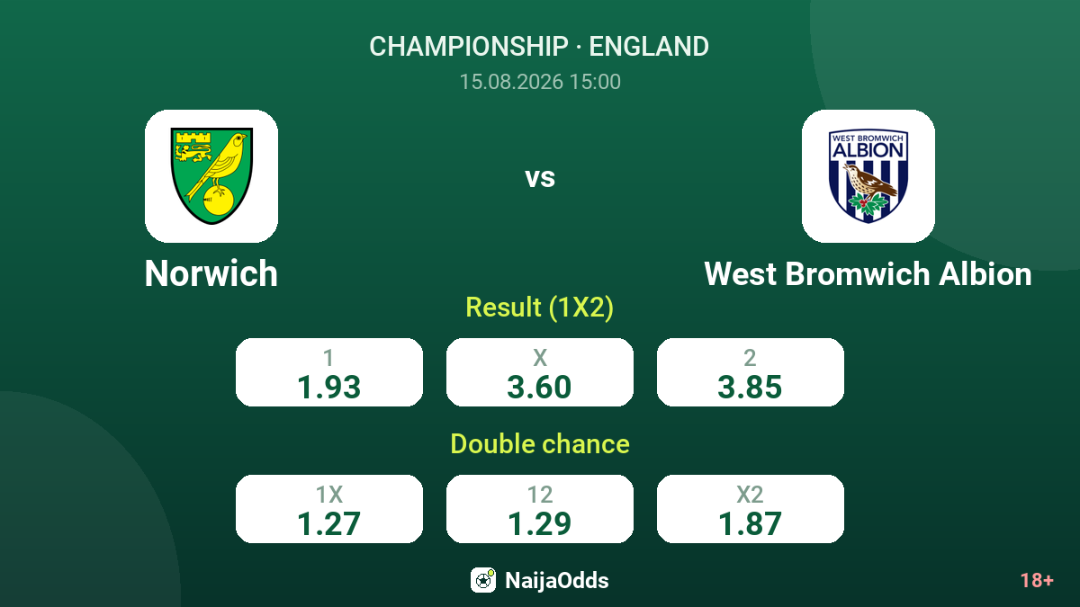 Norwich vs West Bromwich Albion — odds