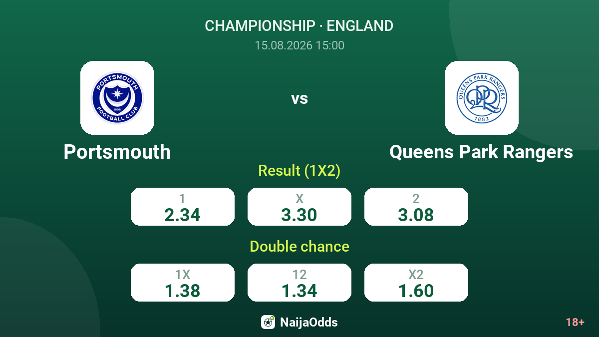 Portsmouth vs Queens Park Rangers — odds