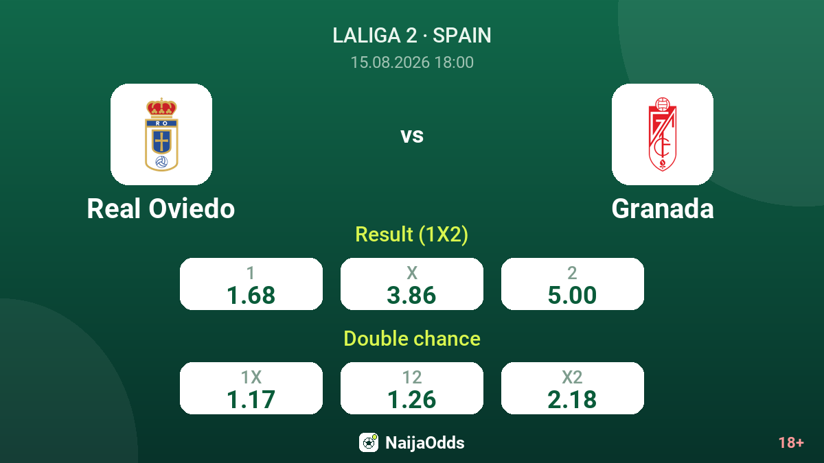 Real Oviedo vs Granada — odds
