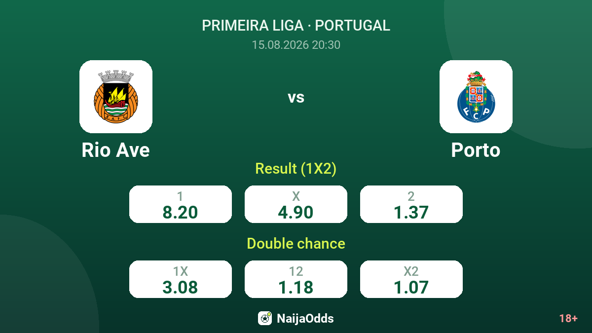 Rio Ave vs Porto — odds