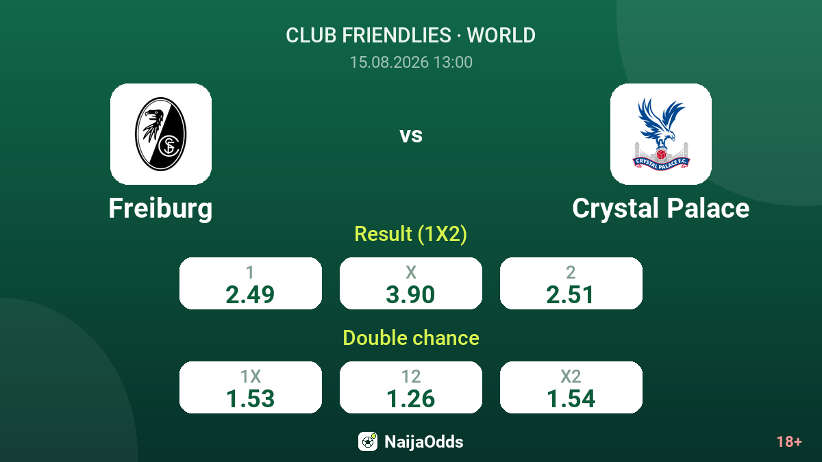 Freiburg vs Crystal Palace — odds