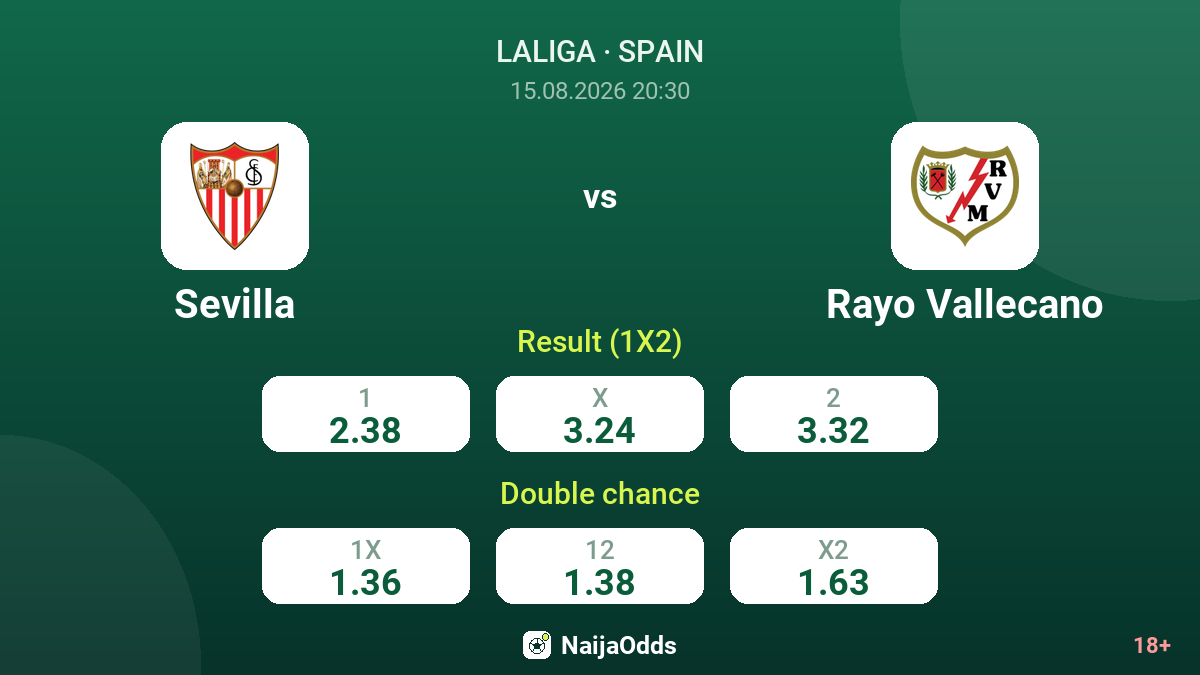 Sevilla vs Rayo Vallecano — odds