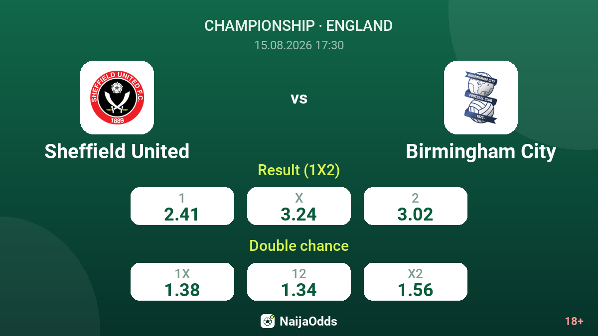 Sheffield United vs Birmingham City — odds