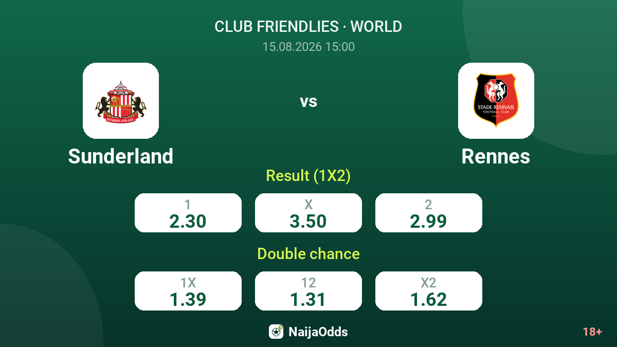 Sunderland vs Rennes — odds