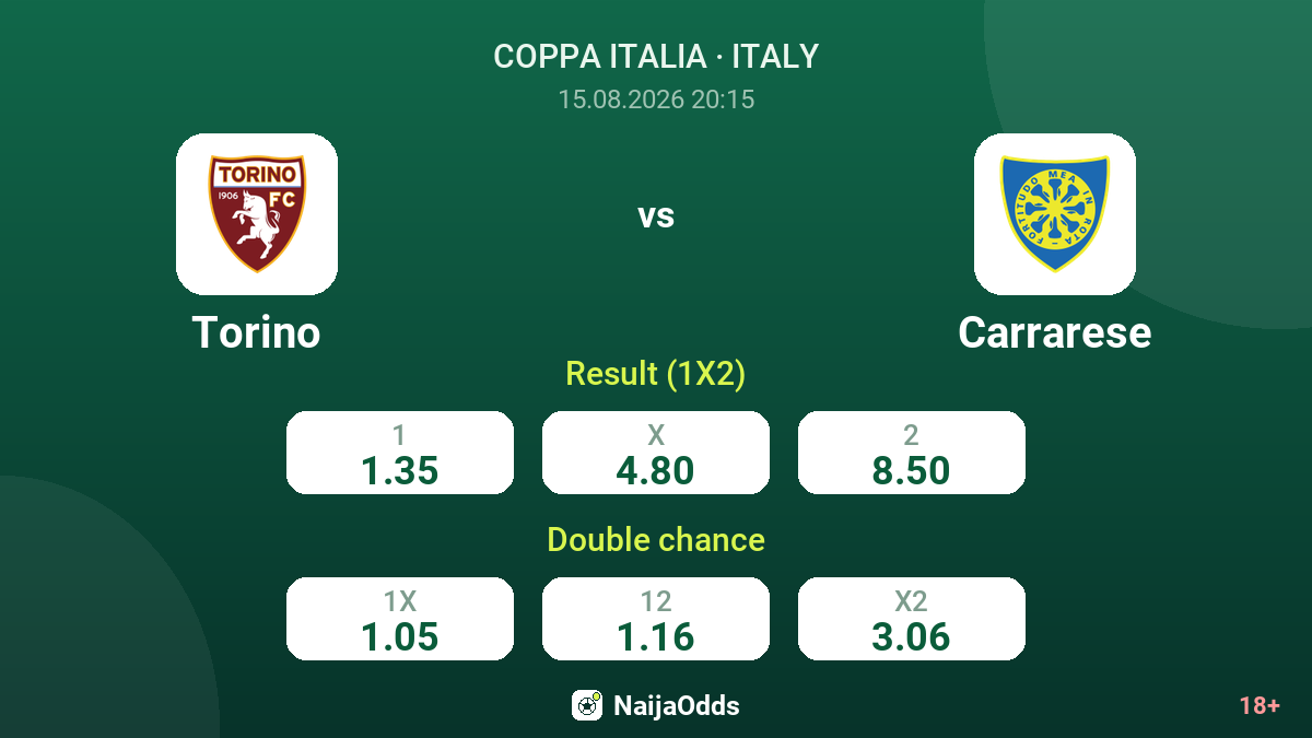 Torino vs Carrarese — odds