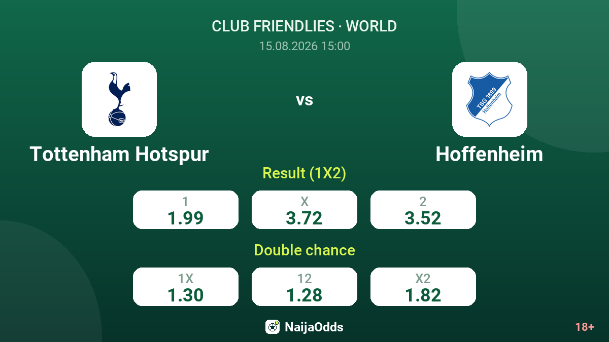 Tottenham Hotspur vs Hoffenheim — odds