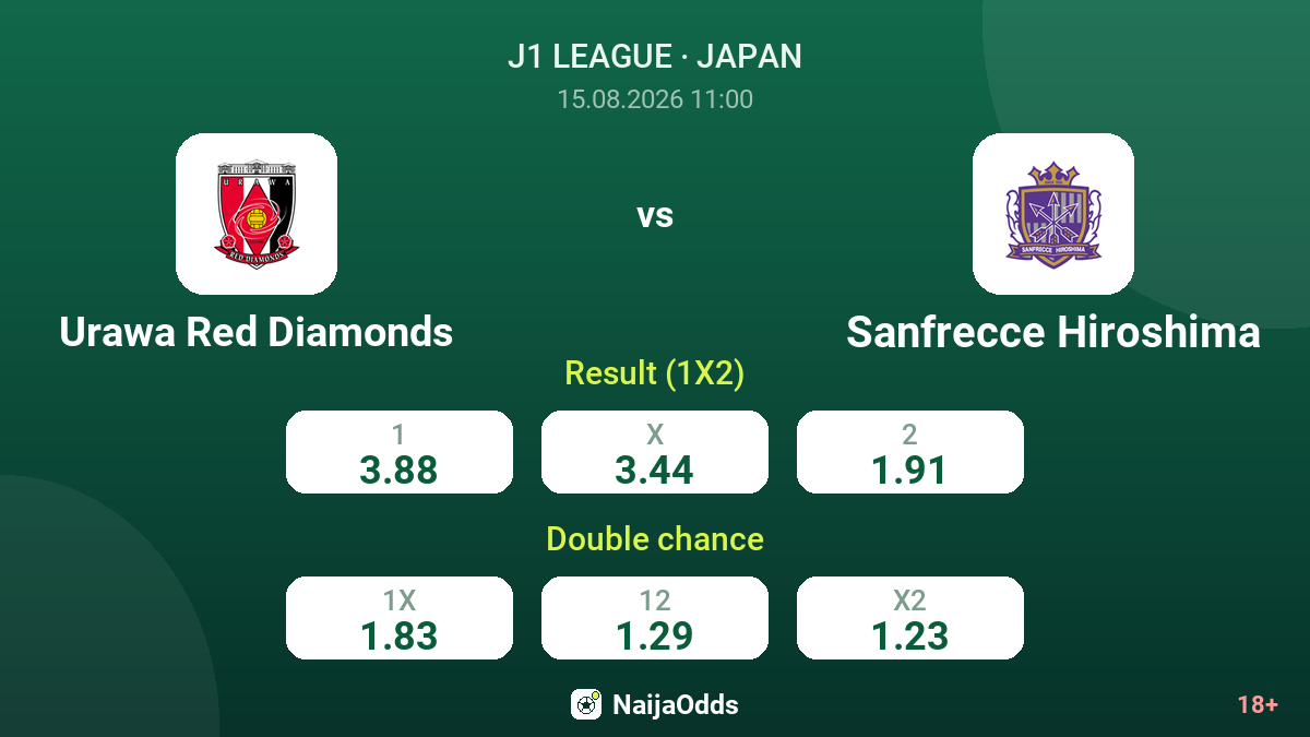 Urawa Red Diamonds vs Sanfrecce Hiroshima — odds