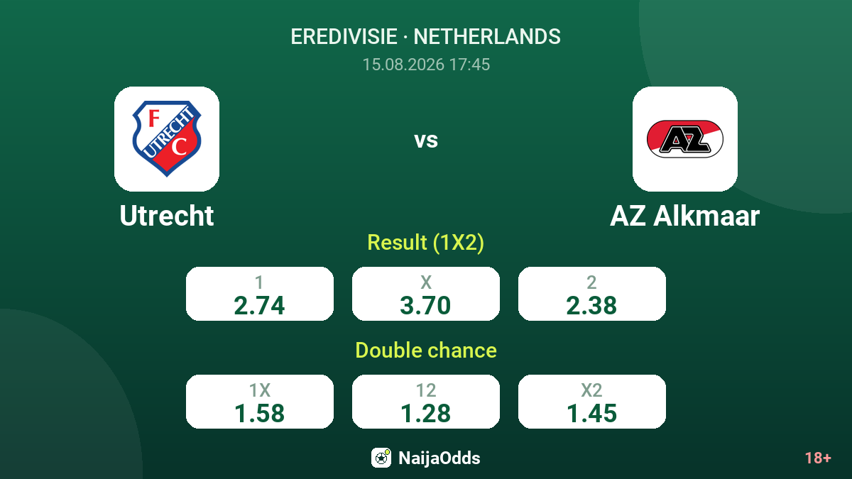 Utrecht vs AZ Alkmaar — odds