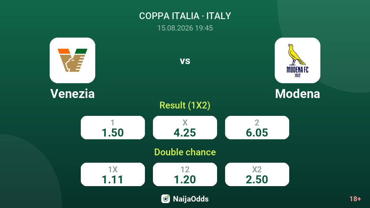 Venezia vs Modena — odds