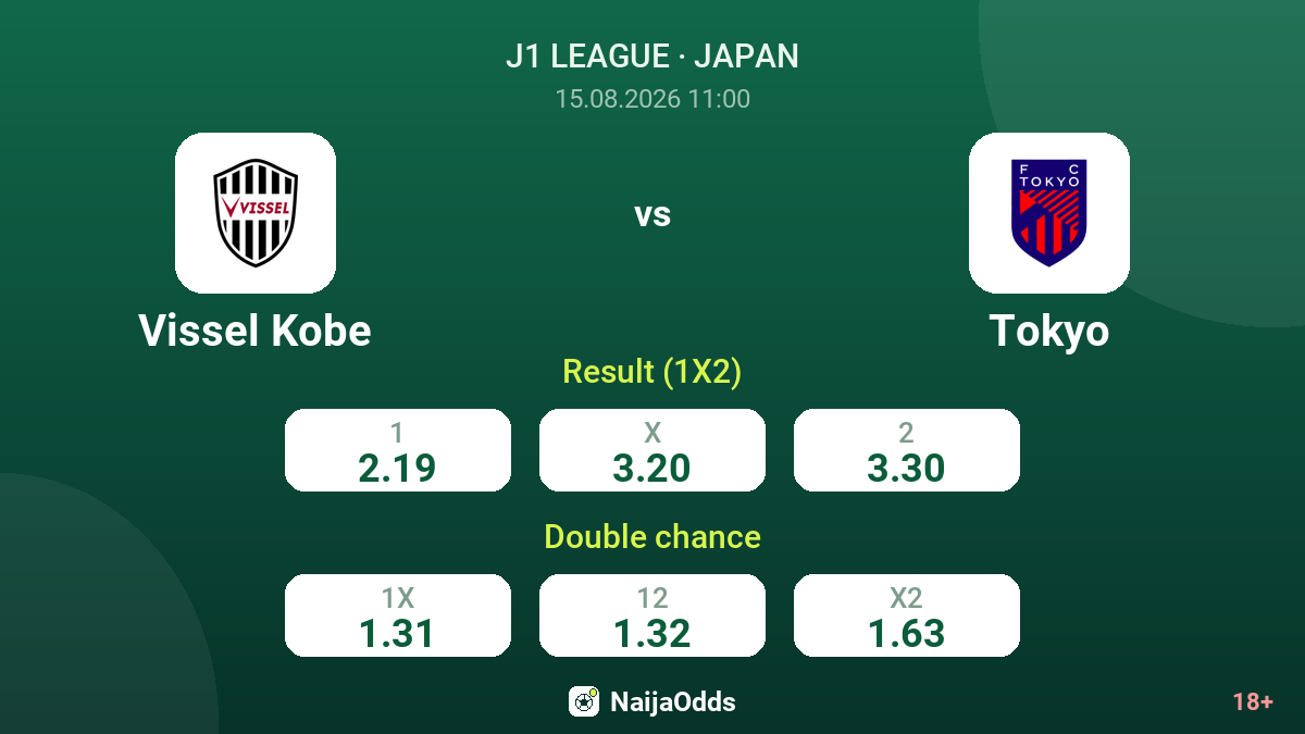 Vissel Kobe vs Tokyo — odds