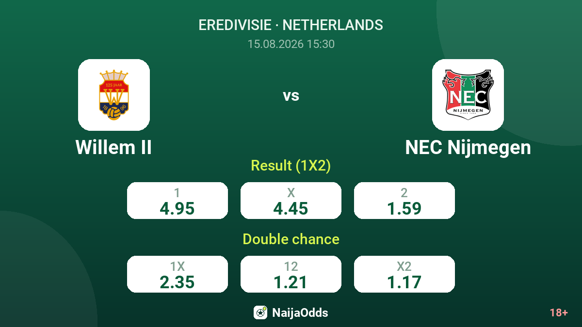 Willem II vs NEC Nijmegen — odds