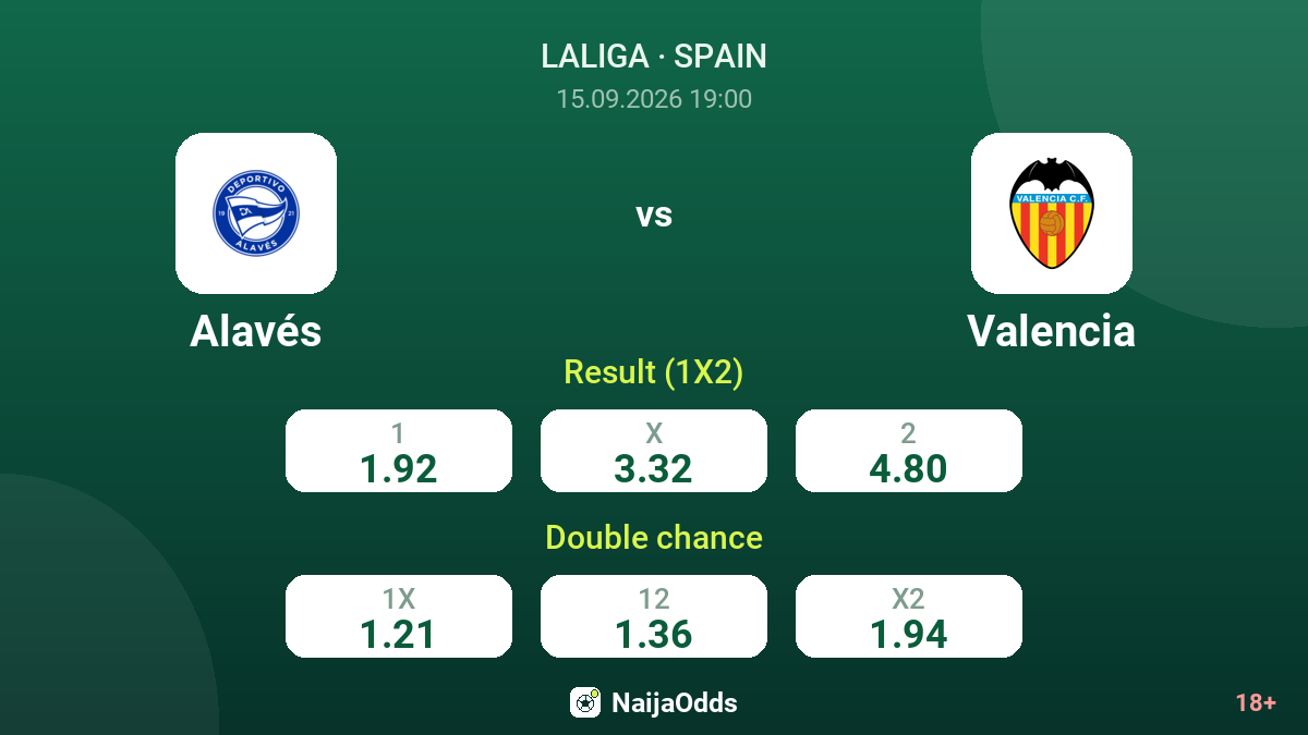 Alavés vs Valencia — odds