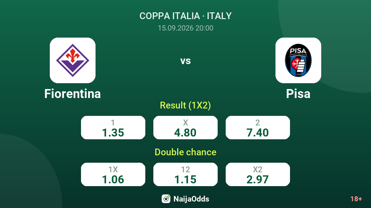 Fiorentina vs Pisa — odds