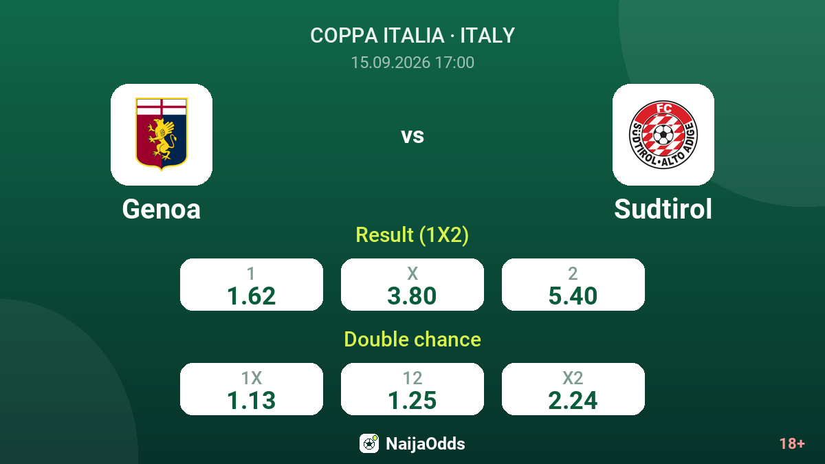 Genoa vs Sudtirol — odds