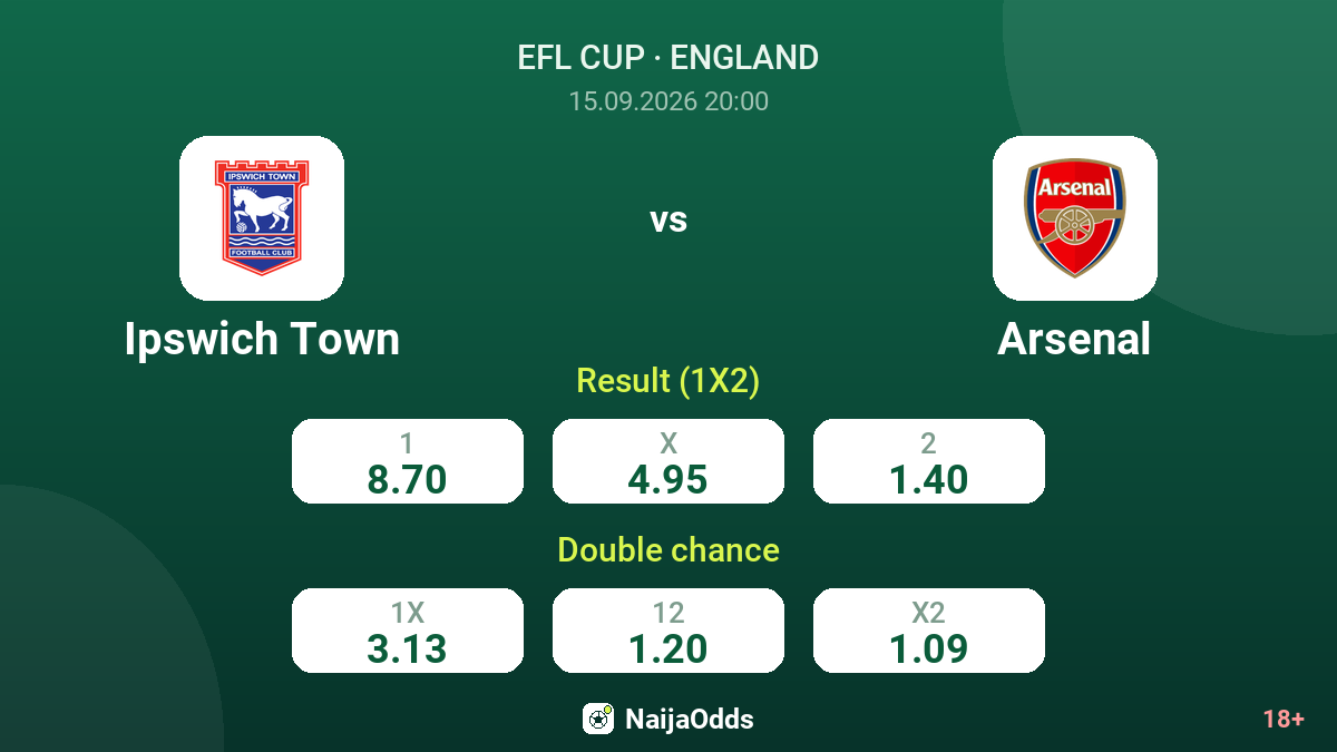 Ipswich Town vs Arsenal — odds