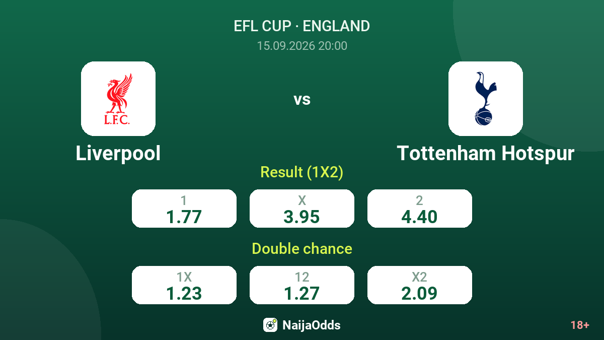 Liverpool vs Tottenham Hotspur — odds