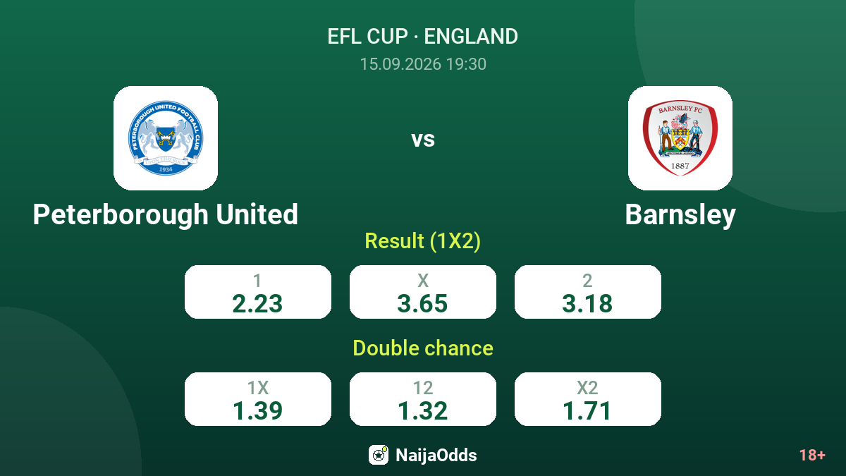Peterborough United vs Barnsley — odds