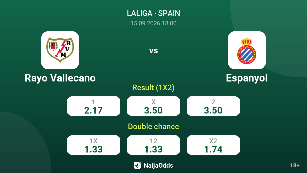 Rayo Vallecano vs Espanyol — odds