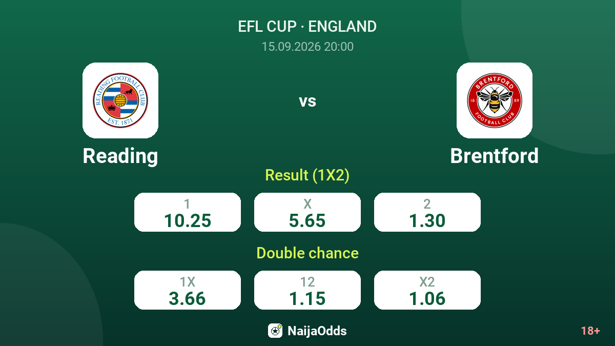 Reading vs Brentford — odds