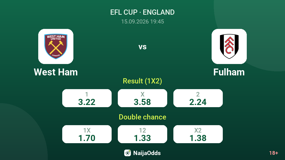 West Ham vs Fulham — odds
