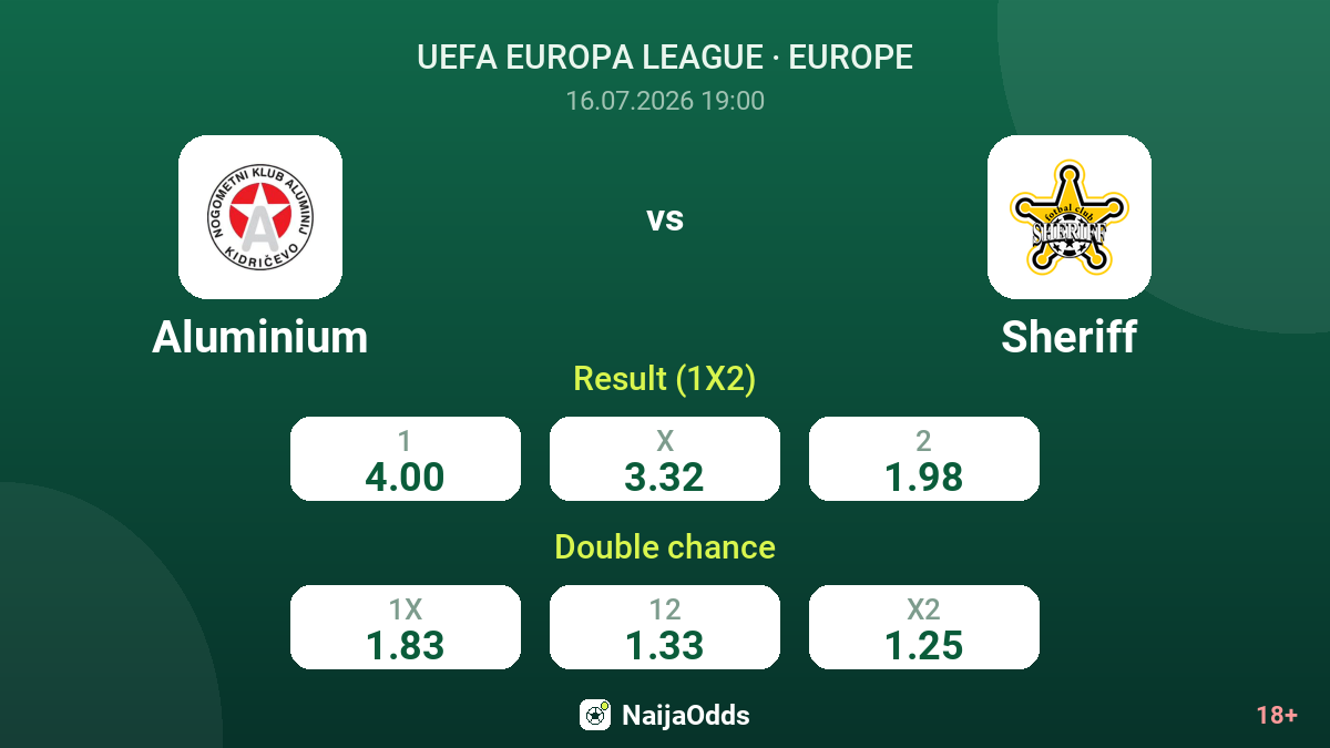 Aluminium vs Sheriff — odds