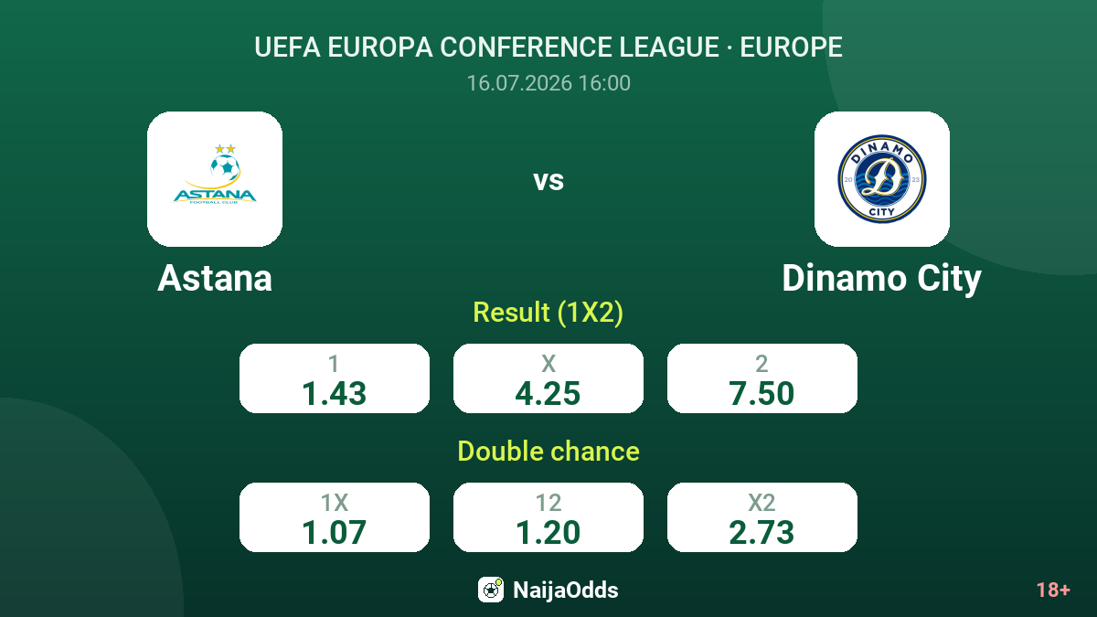 Astana vs Dinamo City — odds