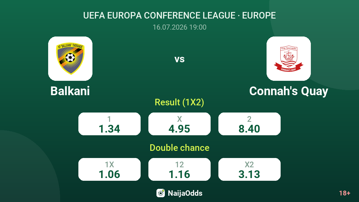 Balkani vs Connah's Quay — odds