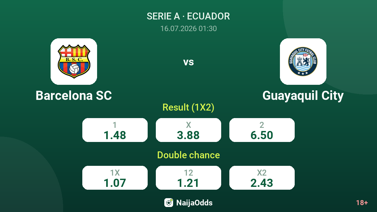 Barcelona SC vs Guayaquil City — odds