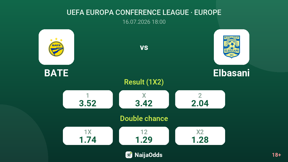 BATE vs Elbasani — odds