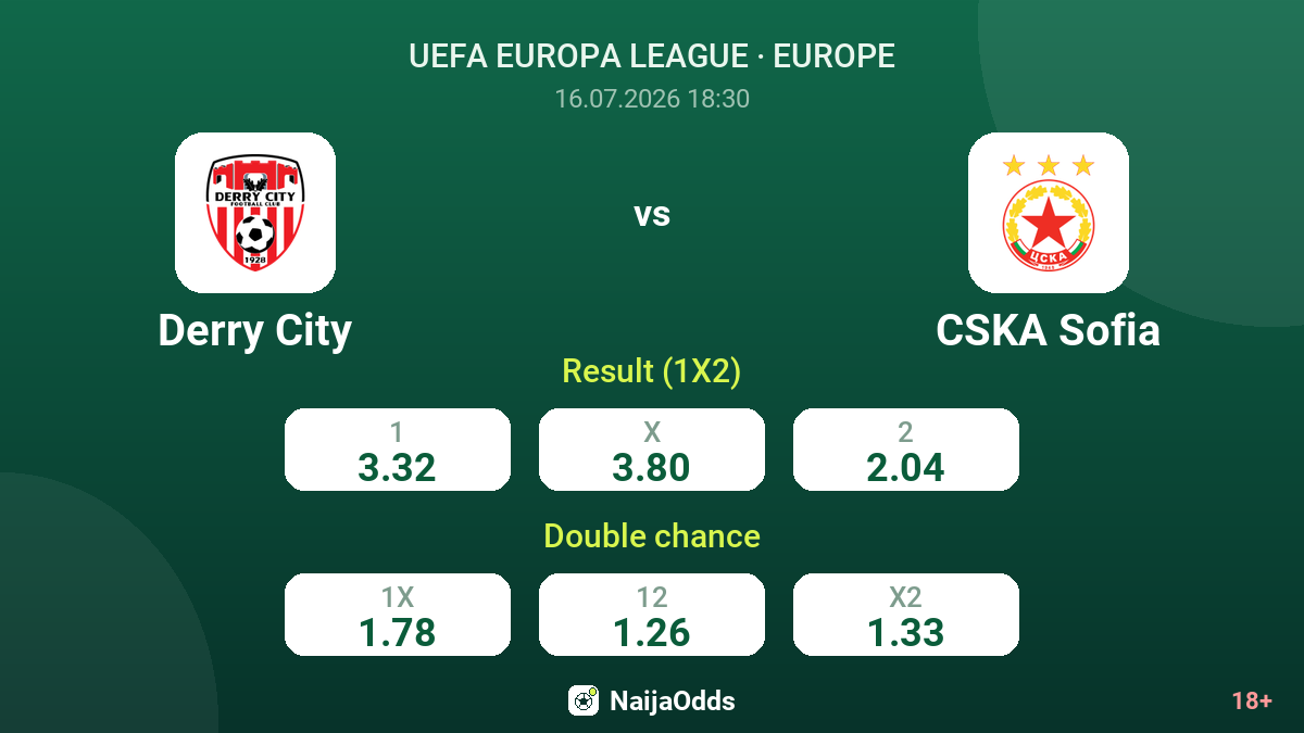 Derry City vs CSKA Sofia — odds