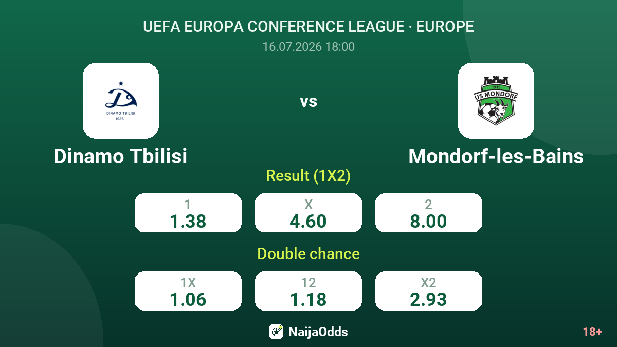 Dinamo Tbilisi vs Mondorf-les-Bains — odds