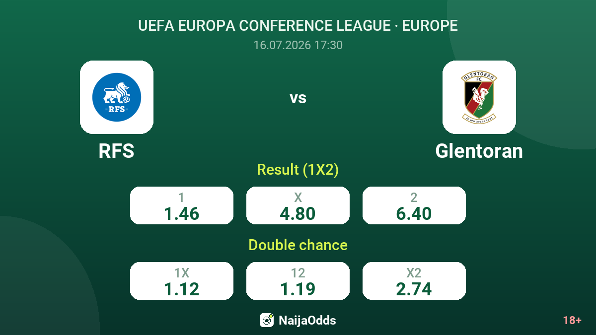 RFS vs Glentoran — odds