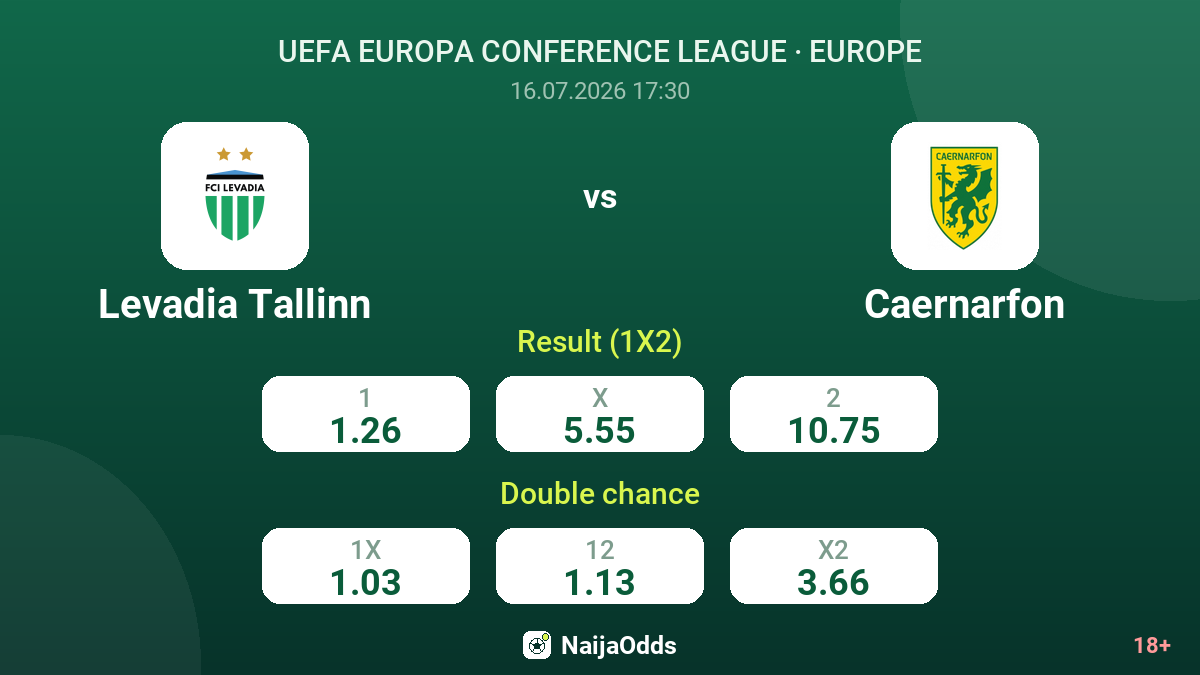 Levadia Tallinn vs Caernarfon — odds